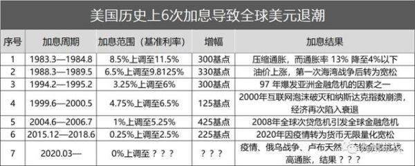 美联储加息利好中国哪些行业？（保外汇 利好什么行业）