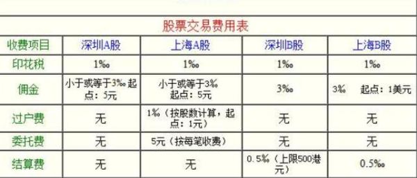 怎么支付给境外公司佣金？（佣金外汇申报）