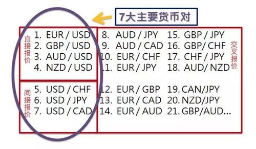 外汇各个货币之间是否有联动性？（外汇一共有多少交叉盘）