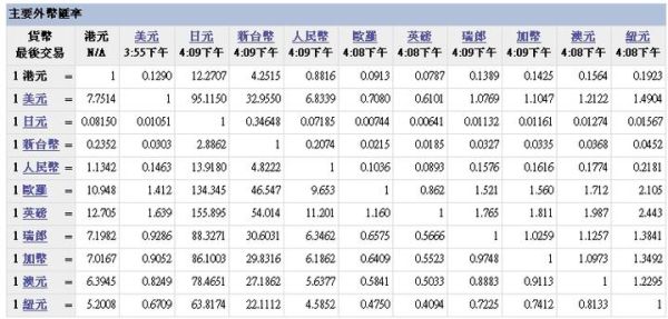 新台币兑换人民币汇率是多少？（中国银行台币外汇牌价）