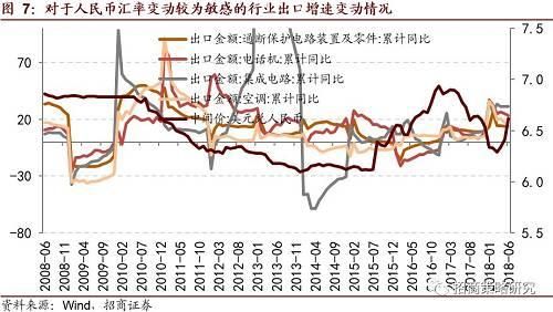 汇率对外贸企业的影响？（外汇贬值对企业的影响）