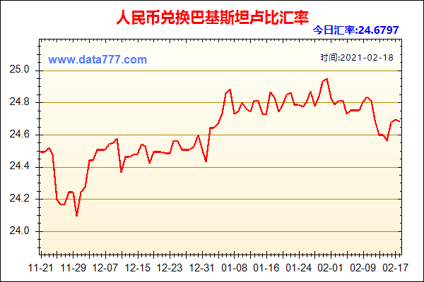 一分人民币等于多少卢比？（今天外汇巴基斯坦卢比）