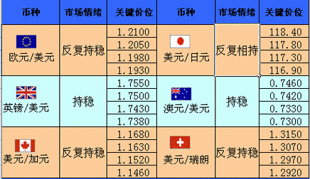 什么是基准价？（外汇 关键价位）