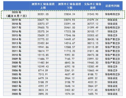 2002年我国国家外汇储备余额多少？（我与外汇管理之变迁）