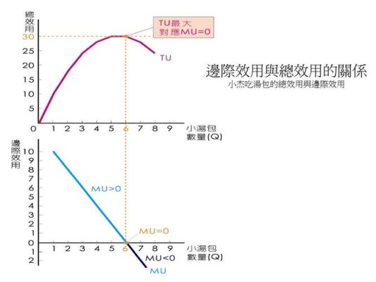 经济主义学派的主要观点？（外汇边际效应）