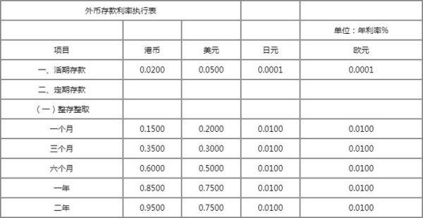 国内银行的外汇利率为什么比国外低那么多？（外汇效应 本国利率低）