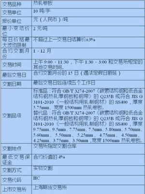 合约里面的50倍杠杆什么意思？（外汇期货千倍收益大师）