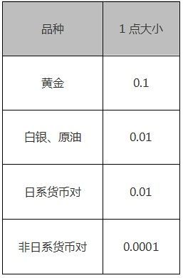 外汇里的点差是什么意思？多少是算比较合理的？（外汇公司点差）