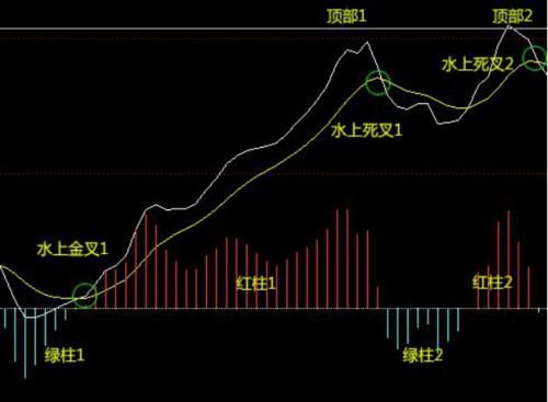 外汇MA66是什么意思？（外汇ma的特性）