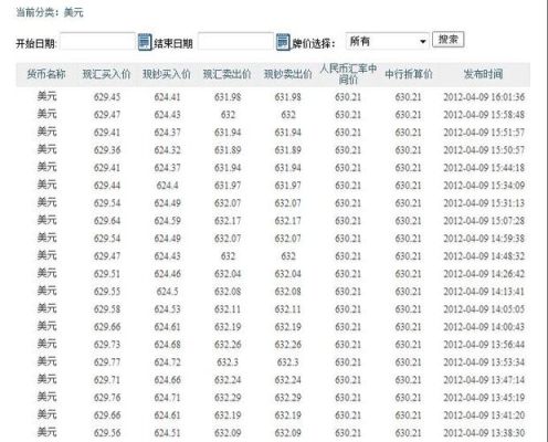 美元兑人民币汇率查询历史查询？（过去外汇汇率查询）