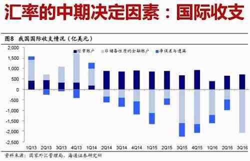 影响外汇储备安全性的因素？（外汇储备变动的因素）