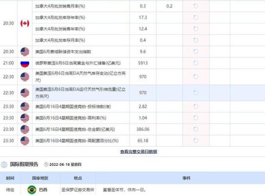 汇通网财经日历数据对外汇有多大影响？（汇通网外汇专家汇通）