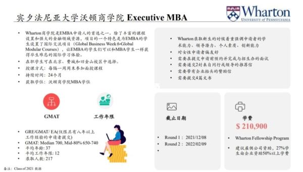 MBA包括哪些课程？（沃顿外汇交易平台）