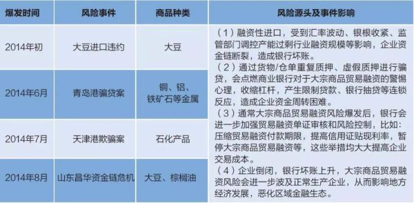 企业融资的风险有哪些？（企业外汇三大风险）