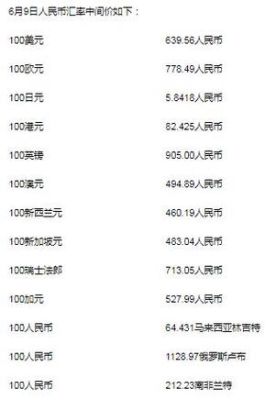 100法郎换多少人民币？（人民币100换外汇）