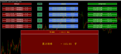 外汇刷单是什么？（外汇重手刷单技巧）