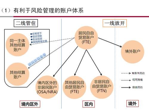 ft账户和外币账户区别？（外汇ft账户）