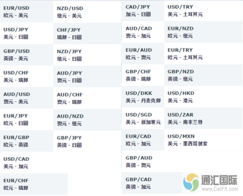 usdhuf是什么外汇品种？（外汇交易品种简称）