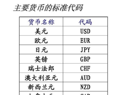 高一政治，外汇是什么意思，多举几个例子？（政治 外汇与外币）