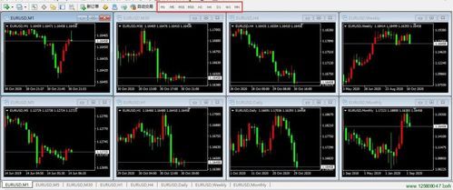 外汇图表世间M1 M5 M15 M30 H1 H4 D1 W1 MN？（中国银行外汇分析报告）