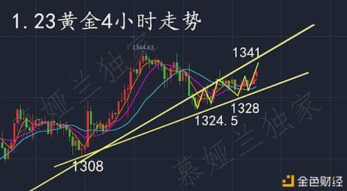 外汇图表上的60均线是看多空方向的吗？（外汇 多空数据）