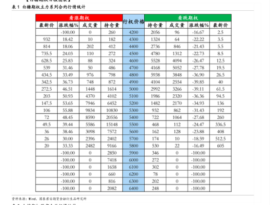 B股包括哪些板块？（b股外汇账户吗）