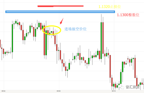 外汇止损设置多少外汇止盈止损多少点？（外汇金可以做长线吗）