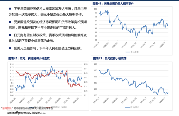 外汇中的A仓和B仓是什么意思？（证券b股外汇账户吗）