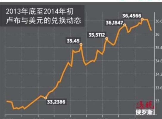 如何查看最新的外汇比率？（外汇走势软件下载）