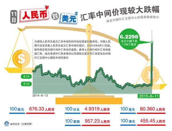 为什么本币贬值会增加国民收入？（人民币贬值 外汇提高）