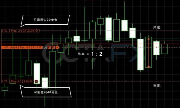 追踪止损使用方法？（外汇如何寻找止损）