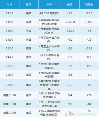 外汇指数周五到几点？（外汇周五不准）