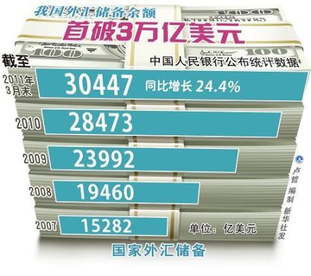 外国人来中国办厂拿美元兑换人民币，算外汇储备吗？（外汇储备 狂发人民币）