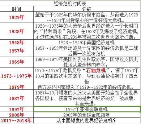 08年经济危机对我国的影响？（外汇与国家经济的影响）