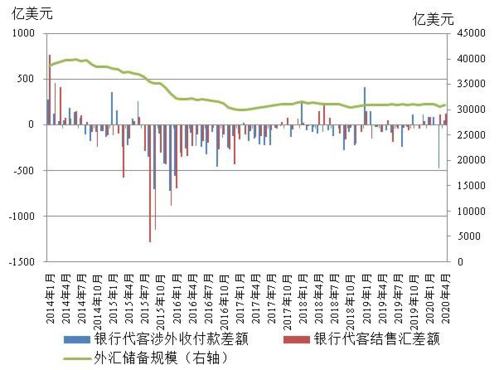 外汇指标滞后怎么解决？（外汇数据预测）