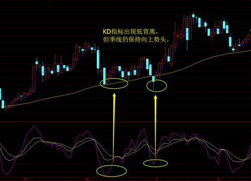 外汇中KD指标怎么设置？（外汇 指标 设置）