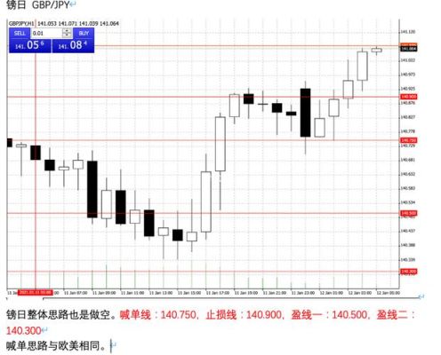 外汇做市场做单的八大技巧？（外汇高手怎样做日内）