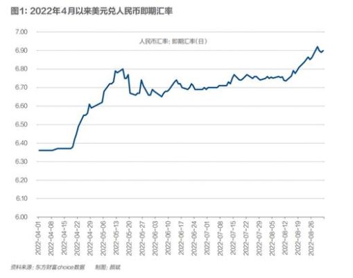 人民币对美元汇率，美元对人民币汇率分别代表什么？（人民币外汇汇率指的是）