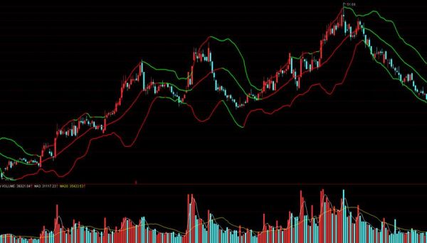 期货boll指标使用技巧？（外汇短线boll指标）