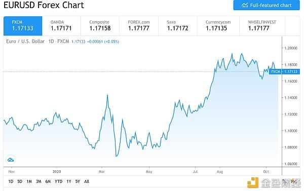 eur与usd汇率中间价是啥意思？（外汇中间价买入价）