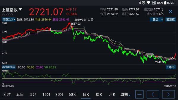 可以直接用外汇炒股票吗？（外汇行情大盘走）