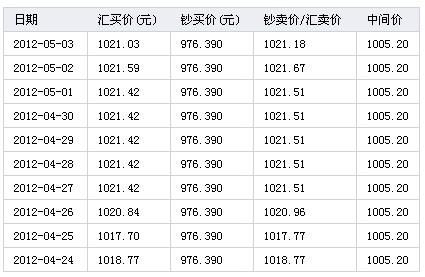 gbp是哪国货币的简称？（伦敦gbp外汇）