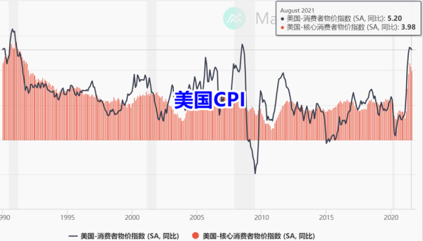 cpi什么意思外汇储量？（cpi与外汇的关系）