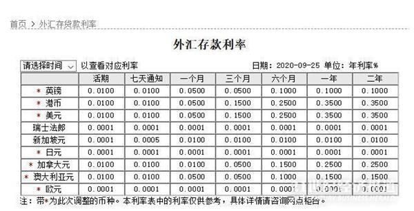 什么是外汇合约？（锁定外汇利率）