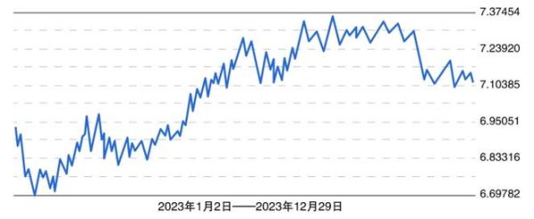 外汇平盘通俗解释？（外汇行情平）