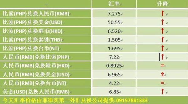 菲律宾是汇率管制国家吗，银行是否限制美元汇出？（外汇交易 ppp）