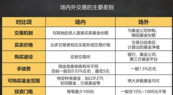 外汇场外交易和场内交易的区别？（场外外汇交易工具）