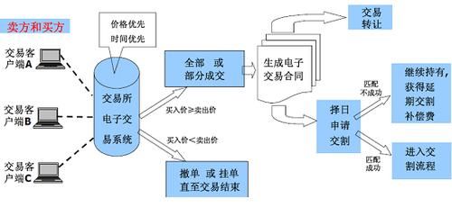 什么是撮合交易？（外汇有撮合交易吗）