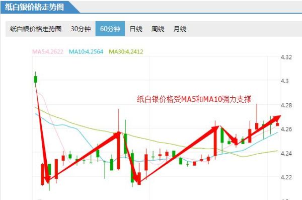 纸白银被禁止交易了吗？（纸金网外汇走势）