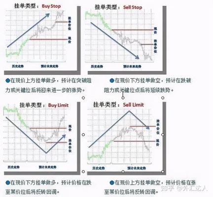 外汇交易里sell和buy是什么意思？（外汇如何买涨）